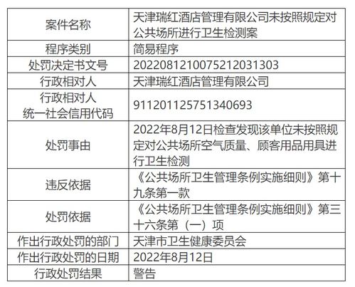 天津瑞红酒店管理遭警告，公共场所卫生检测规定不容忽视