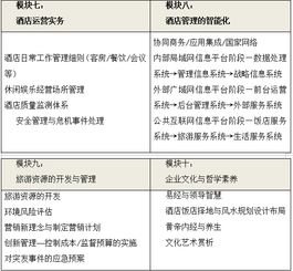 酒店管理与旅游研修班 开启酒店业卓越管理之路