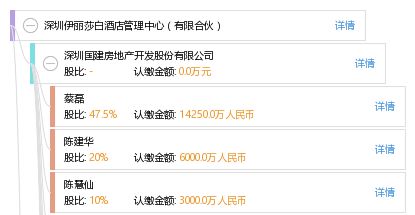 深圳伊丽莎白酒店管理中心（有限合伙） 精细化酒店管理的领航者