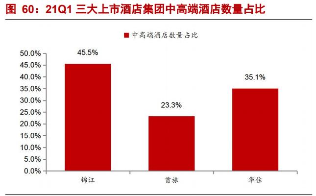 酒店行业研究框架报告:强管理输出行业,产品为王