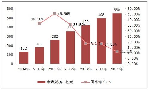 美团飞猪被浙江消保委点名 2020年中国酒店及酒店管理行业市场投资分析与展望